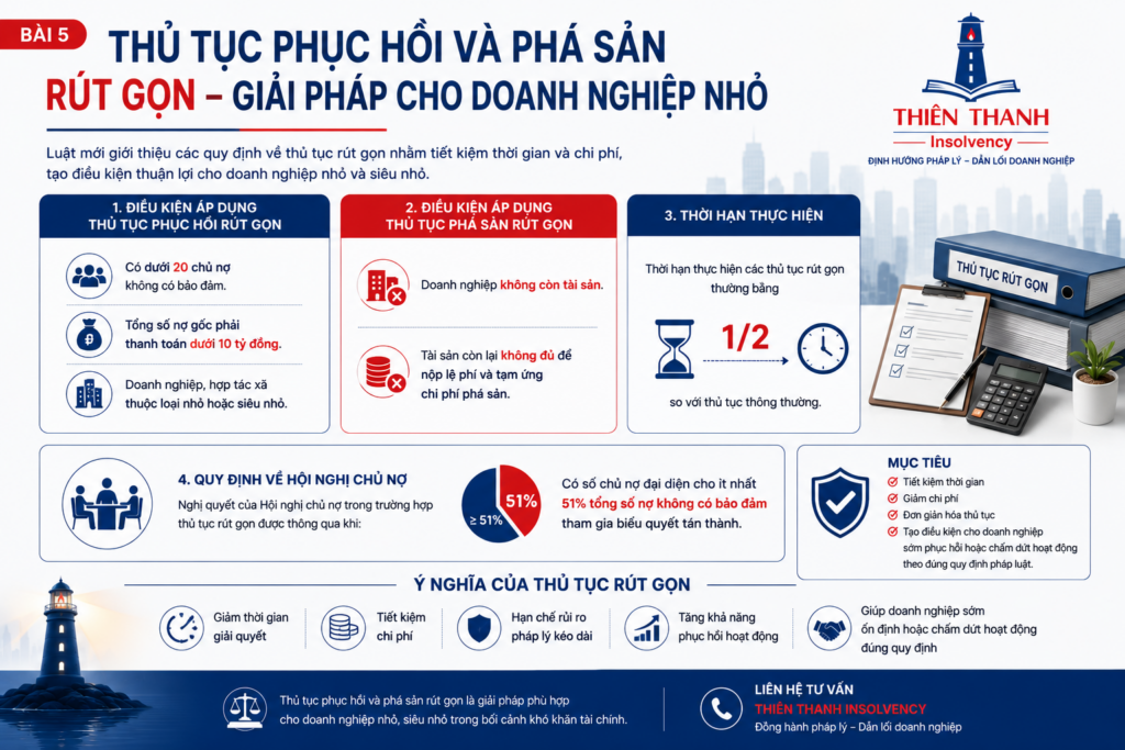 Thủ Tục Phục Hồi Và Phá Sản Rút Gọn Cho Doanh Nghiệp Nhỏ