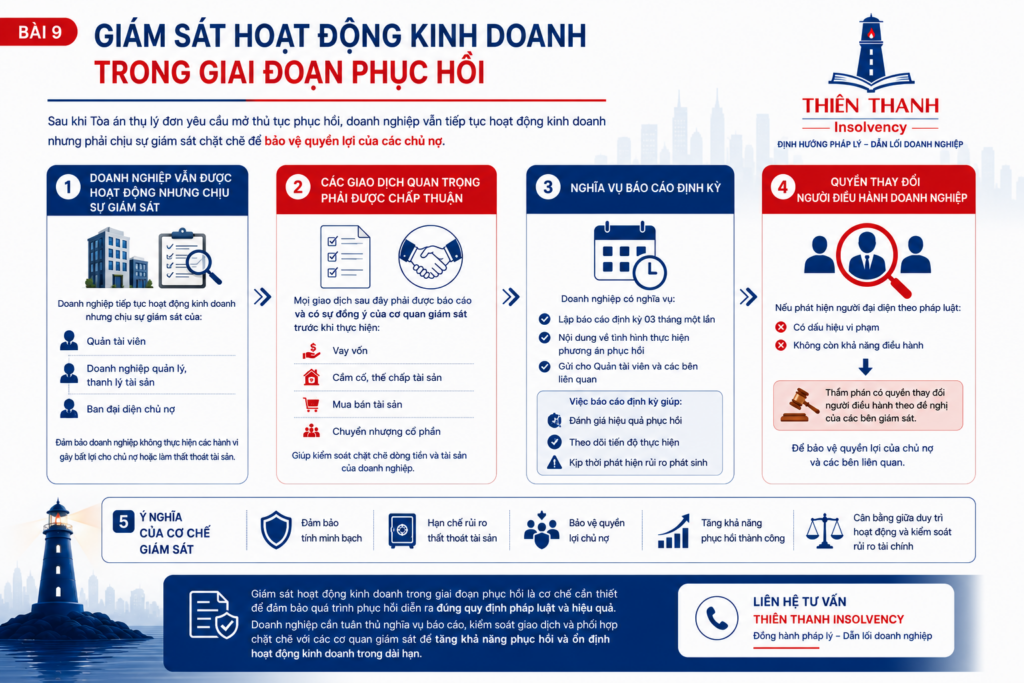 Giám Sát Hoạt Động Kinh Doanh Trong Giai Đoạn Phục Hồi Doanh Nghiệp