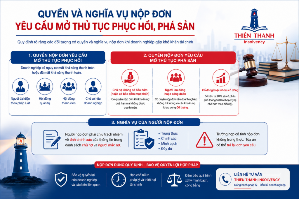 Quyền Và Nghĩa Vụ Nộp Đơn Yêu Cầu Mở Thủ Tục Phục Hồi, Phá Sản Doanh Nghiệp