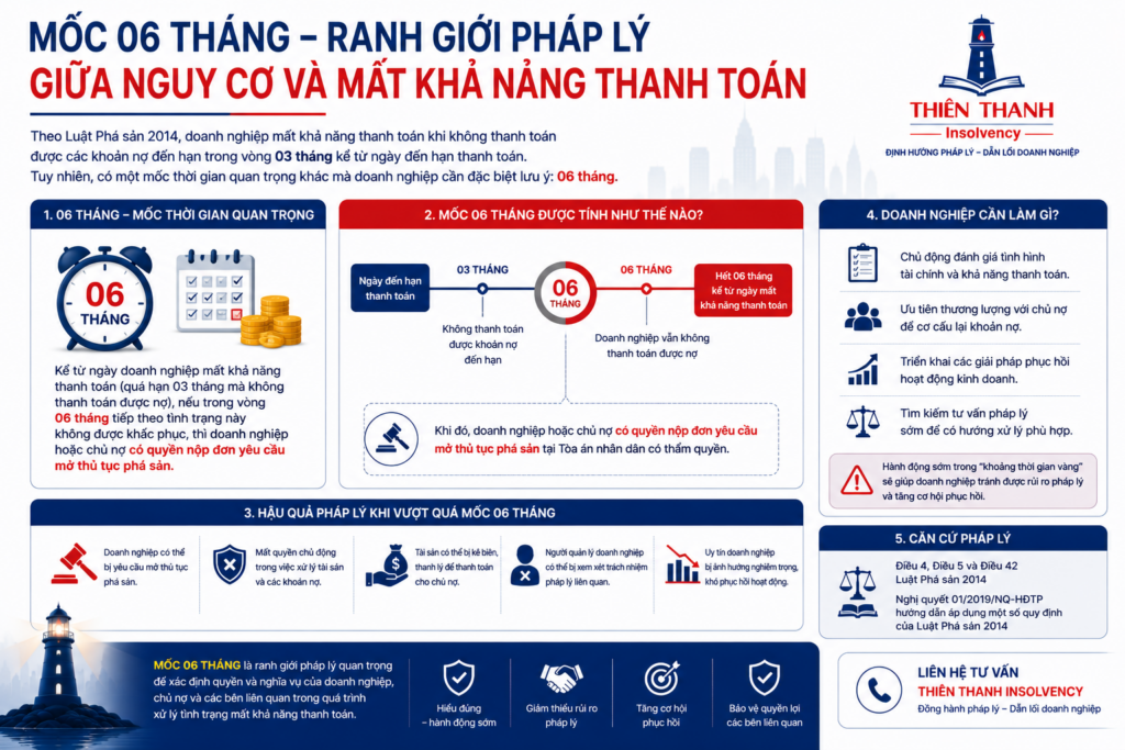 “MỐC 06 THÁNG” – RANH GIỚI PHÁP LÝ GIỮA NGUY CƠ VÀ MẤT KHẢ NĂNG THANH TOÁN