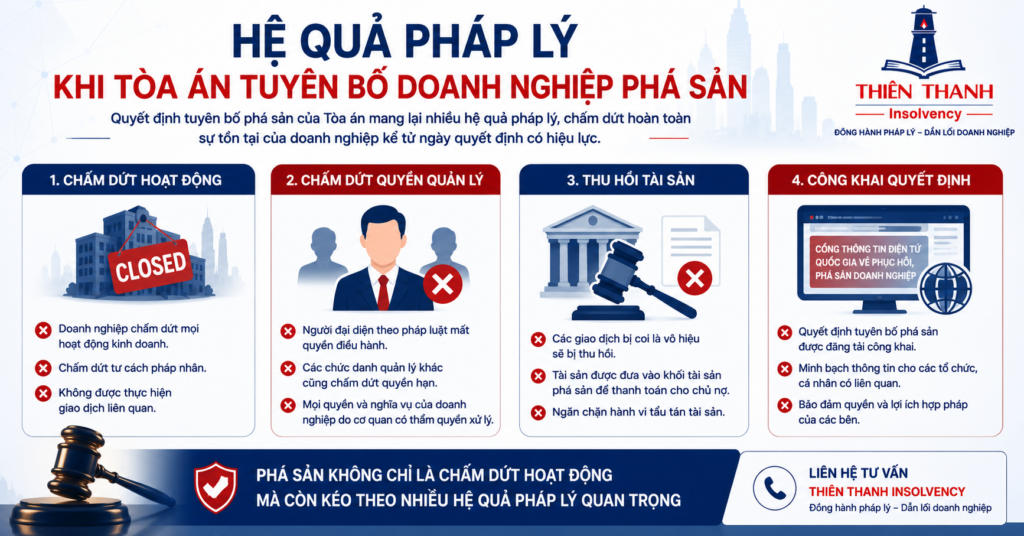 Hệ Quả Pháp Lý Khi Tòa Án Tuyên Bố Doanh Nghiệp Phá Sản