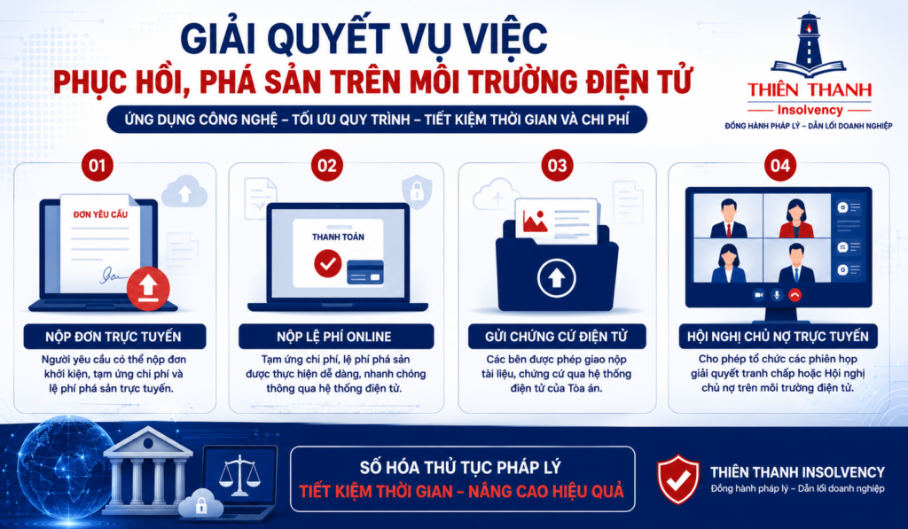 Giải Quyết Vụ Việc Phục Hồi, Phá Sản Trên Môi Trường Điện Tử