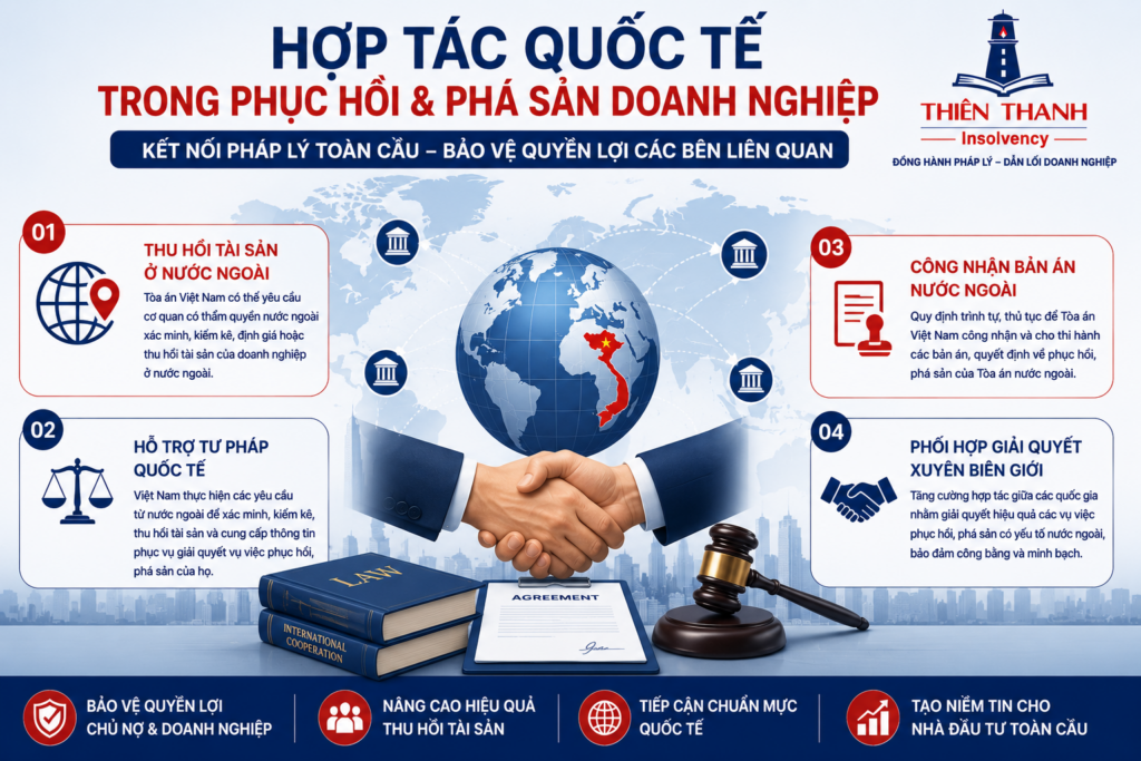 Hợp Tác Quốc Tế Trong Phục Hồi Và Phá Sản Doanh Nghiệp