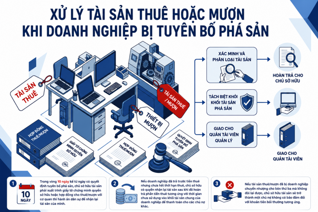 Xử Lý Tài Sản Thuê Hoặc Mượn Khi Doanh Nghiệp Bị Tuyên Bố Phá Sản